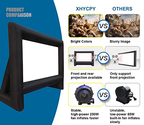 Best image of outdoor movie screens