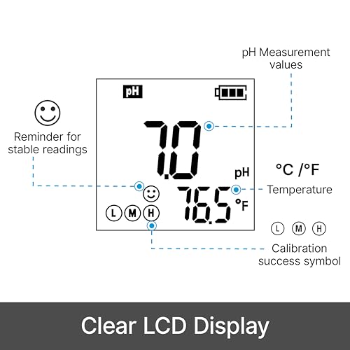 Best image of ph testers