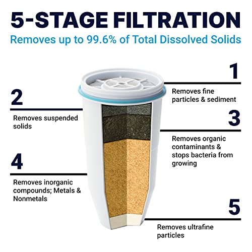 Best image of pitcher water filters
