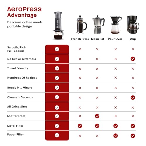 Best image of portable espresso makers