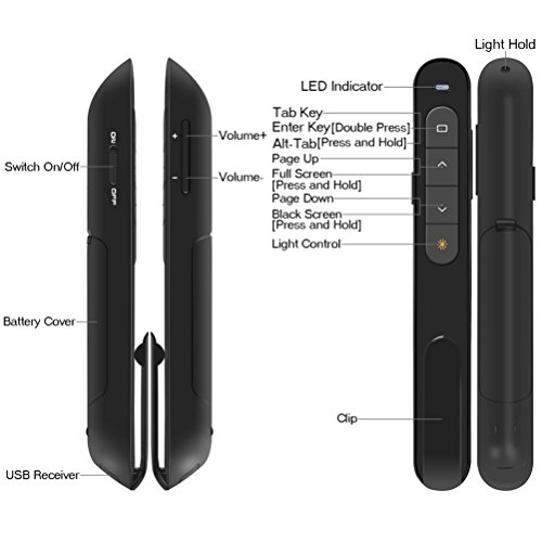 Best image of presentation remotes