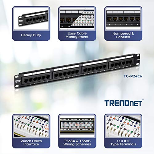 Best image of rack mount patch panels