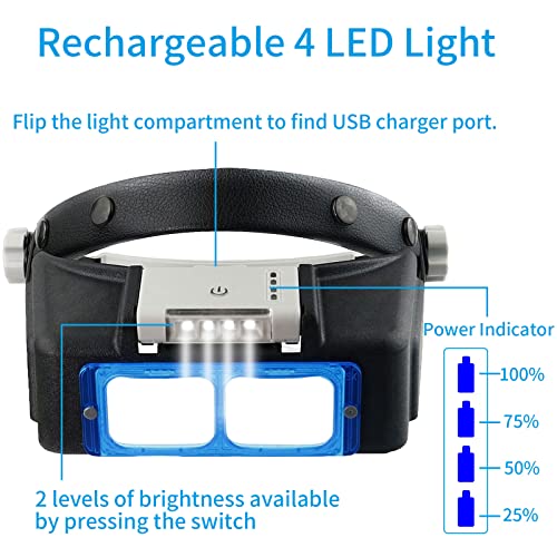 Best image of reading magnifiers