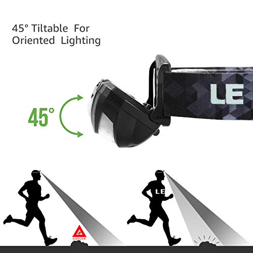 Best image of rechargeable headlamps