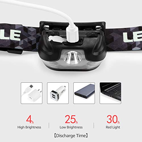 Best image of rechargeable headlamps