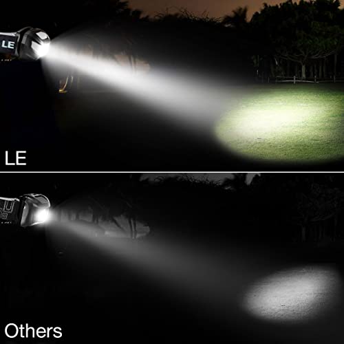 Best image of rechargeable headlamps