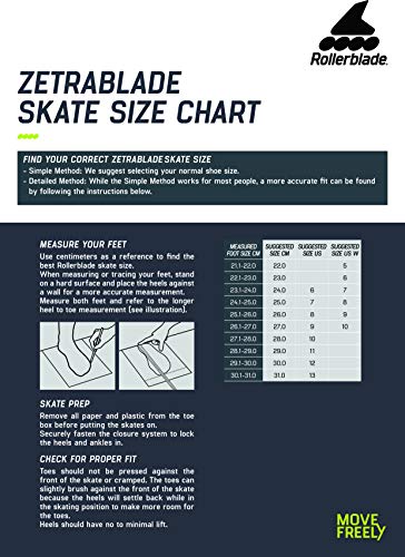 Best image of roller blades