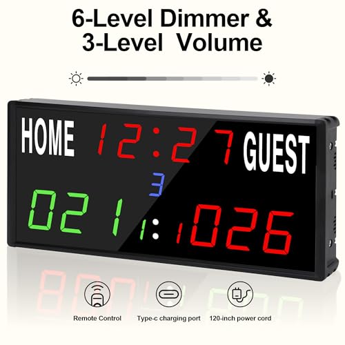 Best image of scoreboards
