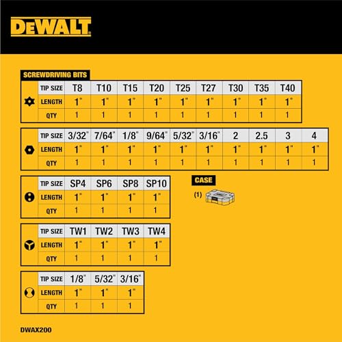 Best image of screw bit sets