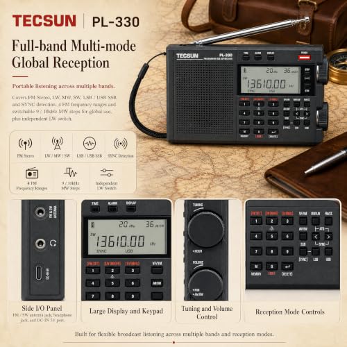 Best image of shortwave radios