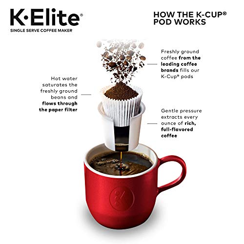Best image of single serve coffee makers