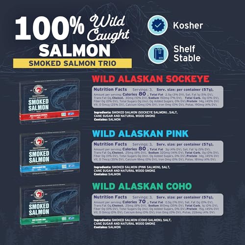 Best image of smoked salmon