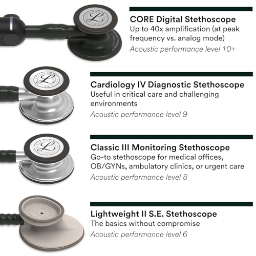 Best image of stethoscopes