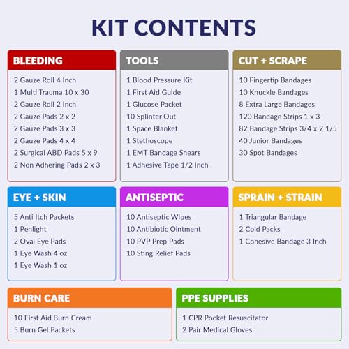 Best image of stocked trauma bags