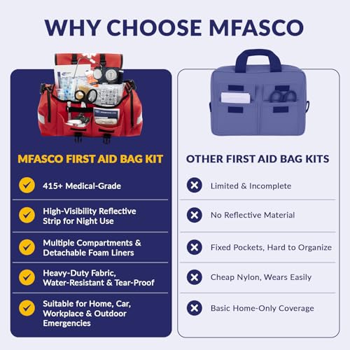 Best image of stocked trauma bags