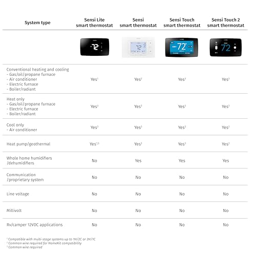 Best image of thermostats