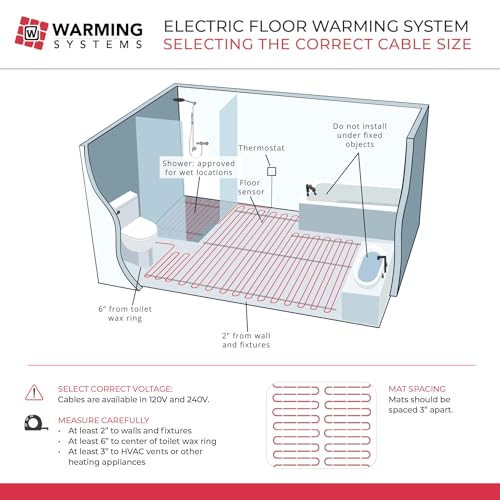 Best image of underfloor heating mats