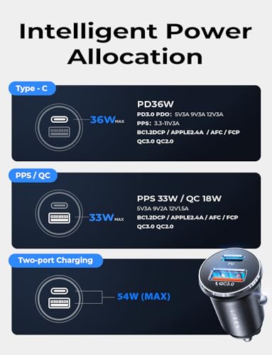 Best image of usb car chargers