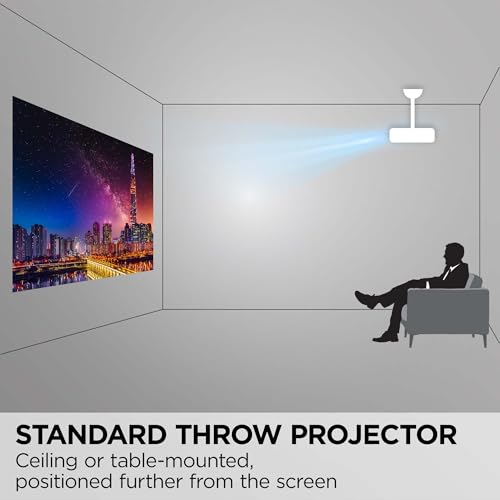 Best image of video projectors
