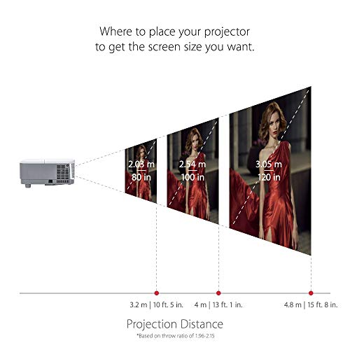 Best image of video projectors