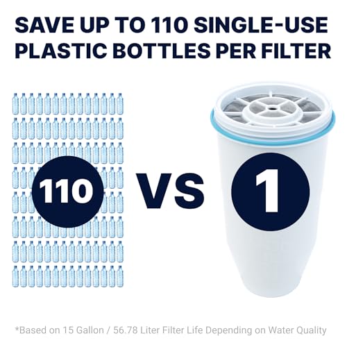 Best image of water filters