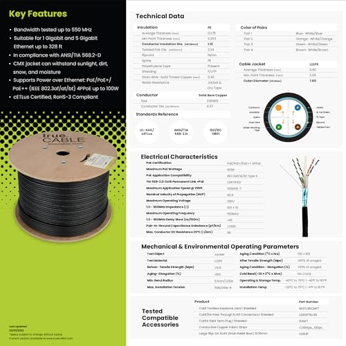 Best image of waterproof ethernet cables