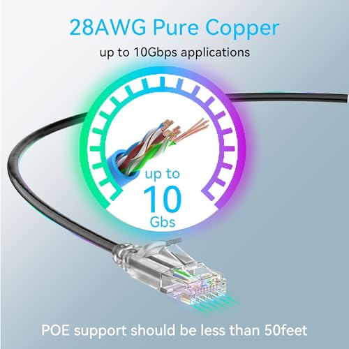 Best image of waterproof ethernet cables