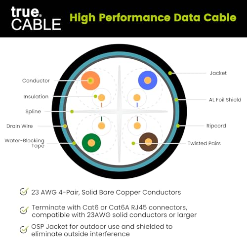 Best image of waterproof ethernet cables