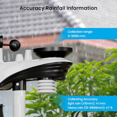 Best image of weather stations