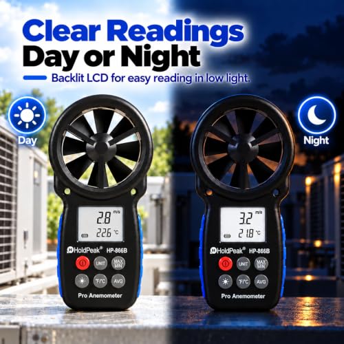 Best image of wind meters