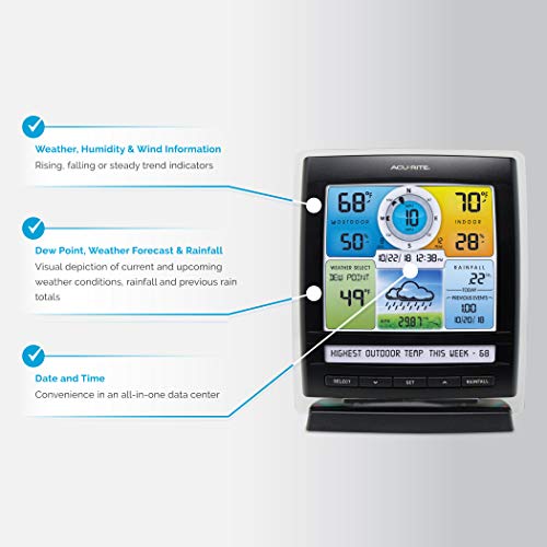 Best image of wind meters