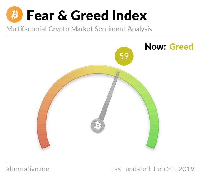 crypto fear and greed index chart