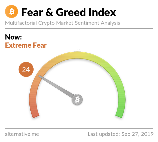 Crypto Fear & Greed Index on Feb 21, 2019