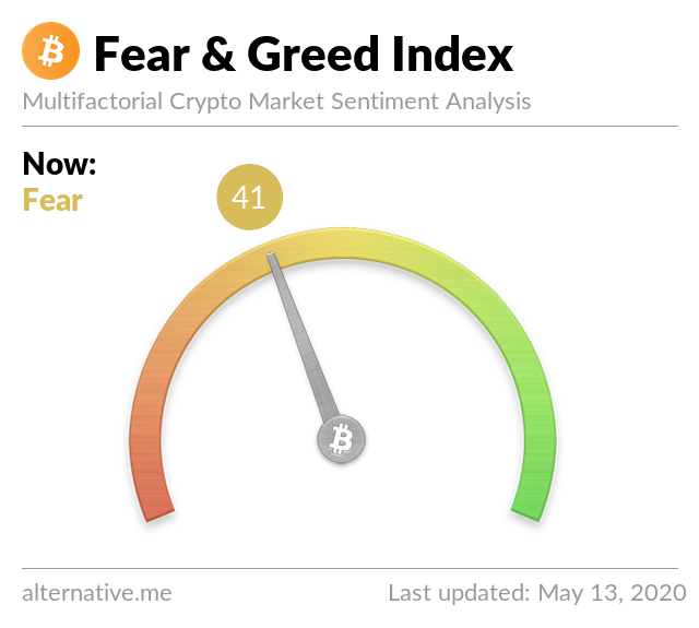 Crypto Fear & Greed Index on May 13, 2020