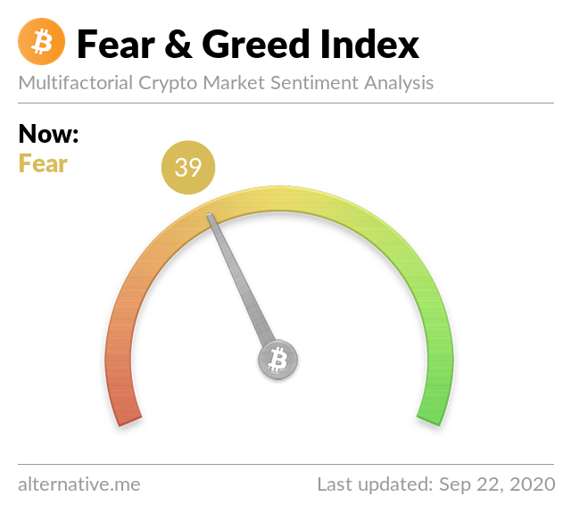 Crypto Fear & Greed Index on September 22, 2020