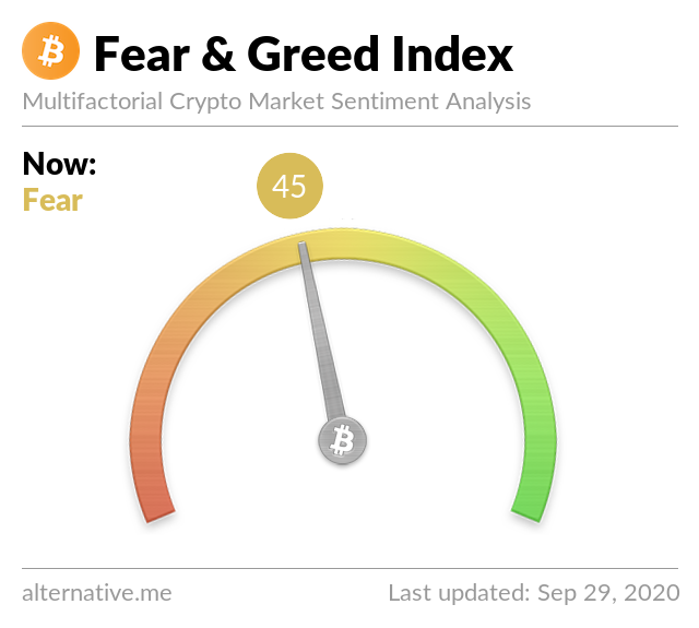 Crypto Fear & Greed Index on September 29, 2020