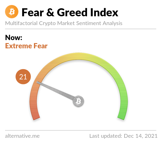 https://alternative.me/images/fng/crypto-fear-and-greed-index-2021-12-14.png