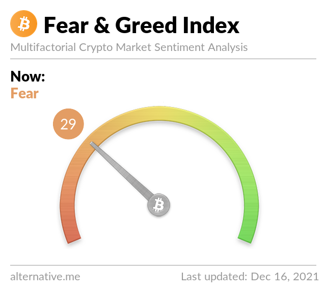 Crypto Fear & Greed Index on December 16, 2021