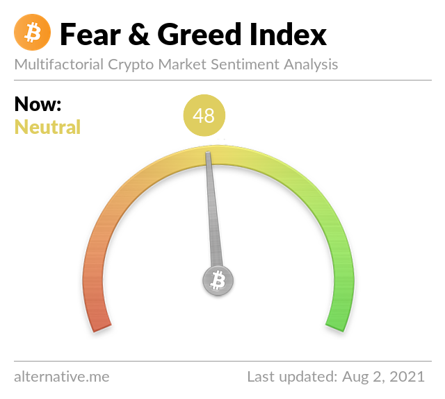 Crypto Fear & Greed Index on August 2, 2021