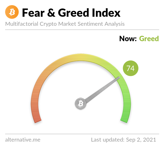 Crypto Fear & Greed Index on Sep 2, 2021