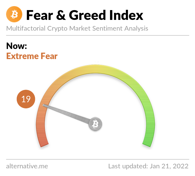 Crypto Fear & Greed Index on January 21, 2022