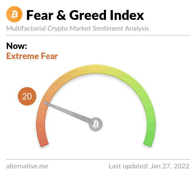 Crypto Fear & Greed Index on January 27, 2022