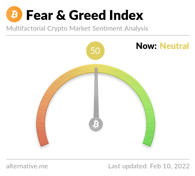 Crypto Fear & Greed Index on Febuary 10, 2022