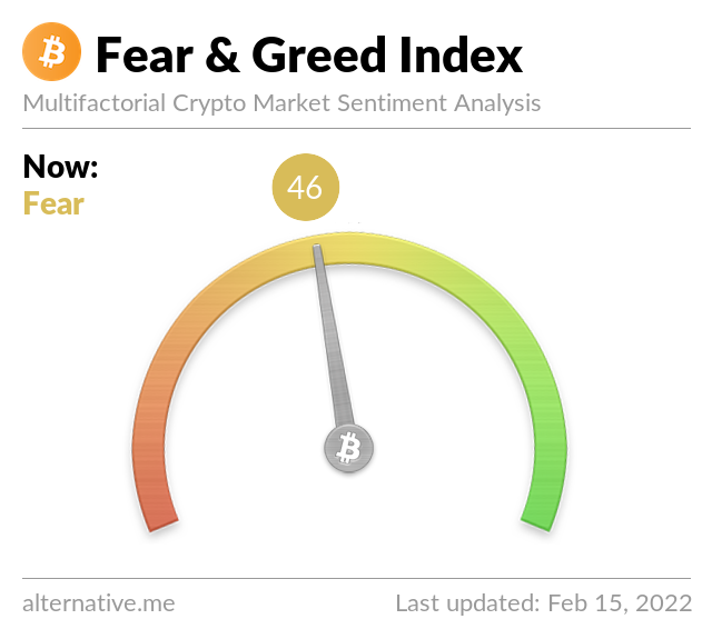 Crypto Fear & Greed Index on Febuary 15, 2022