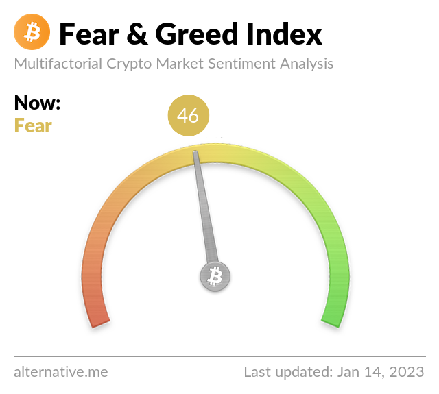 Crypto Fear & Greed Index on Jan 14, 2023