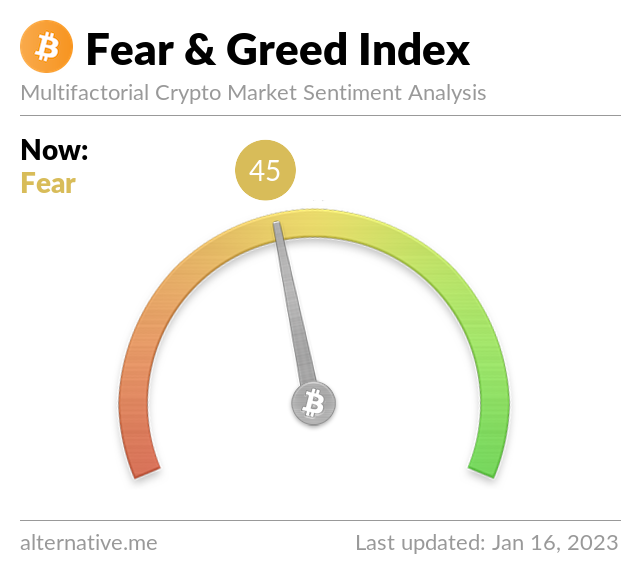 Crypto Fear & Greed Index on January 16, 2023