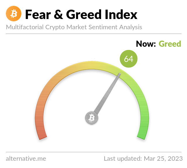 Crypto Fear & Greed Index on March 25, 2023