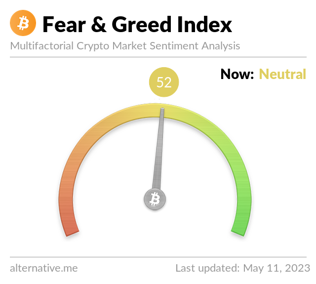 Crypto Fear & Greed Index on May 11, 2023