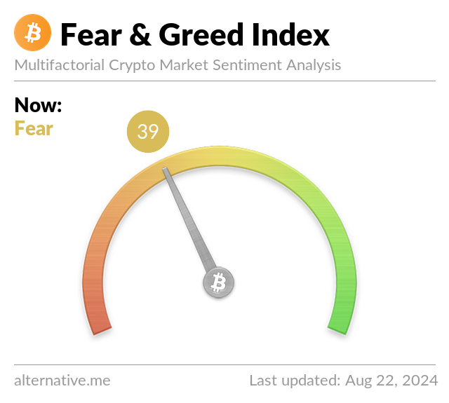 BitCoin Fear & Greed Index on August 22, 2024