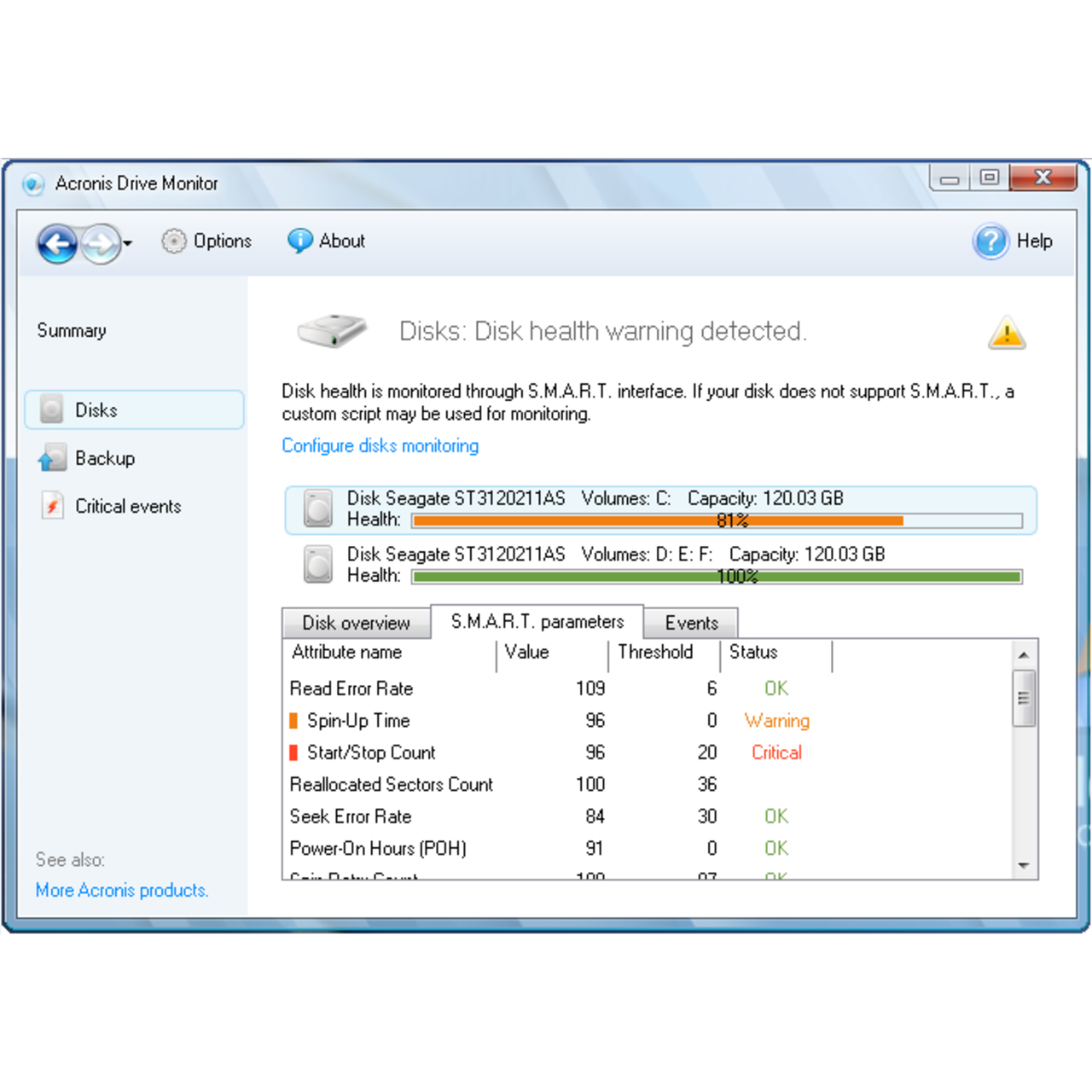 Acronis tib mounter monitor что это такое